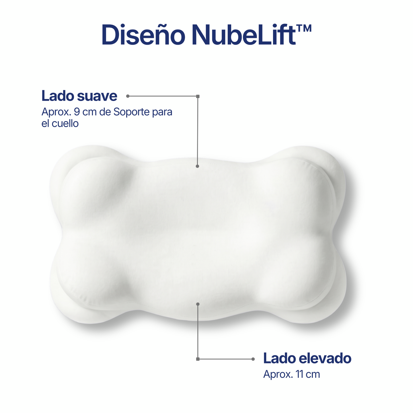 (Diseño NubeLift™)